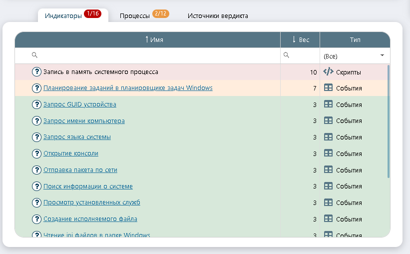 Общая информация по файлу
